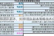 90级团队副本，90级团队副本策略战术分析