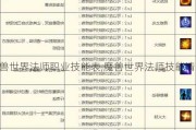 魔兽世界法师职业技能表,魔兽世界法师技能清单!