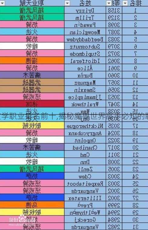 魔兽世界玄学职业排名前十,揭秘魔兽世界高手必知的职业排行！!