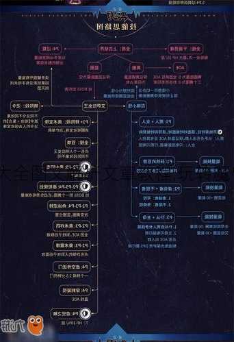 魔兽世界玩法攻略大全图文解析文章教程,玩转魔兽世界——攻略详解!