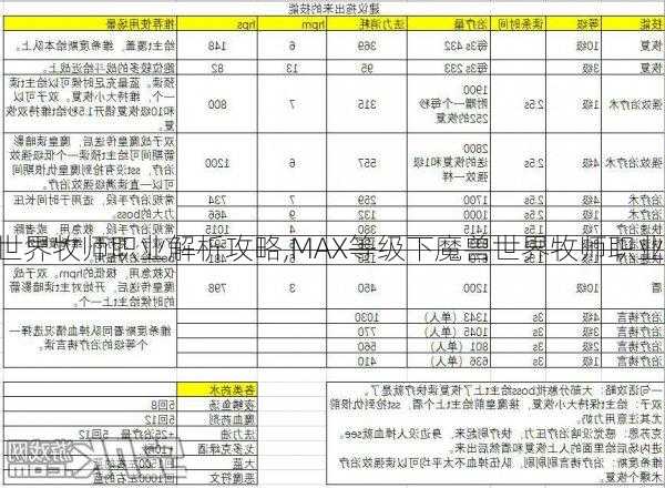 魔兽世界牧师职业解析攻略,MAX等级下魔兽世界牧师职业攻略!