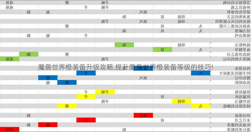 魔兽世界橙装备升级攻略,提升魔兽世界橙装备等级的技巧!