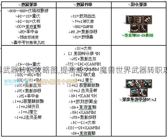 魔兽世界武器转职攻略图,提高威力！魔兽世界武器转职攻略推荐!