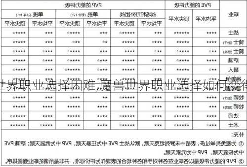 60魔兽世界职业选择困难,魔兽世界职业选择如何变得简单？!