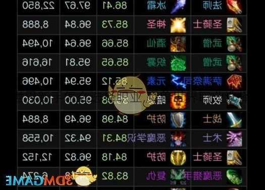 魔兽世界新手怎么选择职业,魔兽世界职业选择指南!