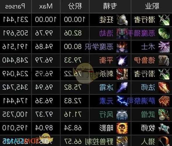 魔兽世界版本技术:魔兽世界新手入门的职业,快速了解魔兽世界职业选择!