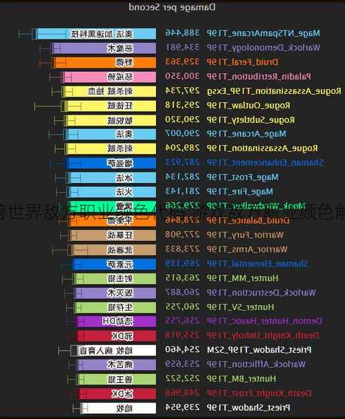 魔兽世界敌方职业颜色代码,游戏敌方职业颜色解析!