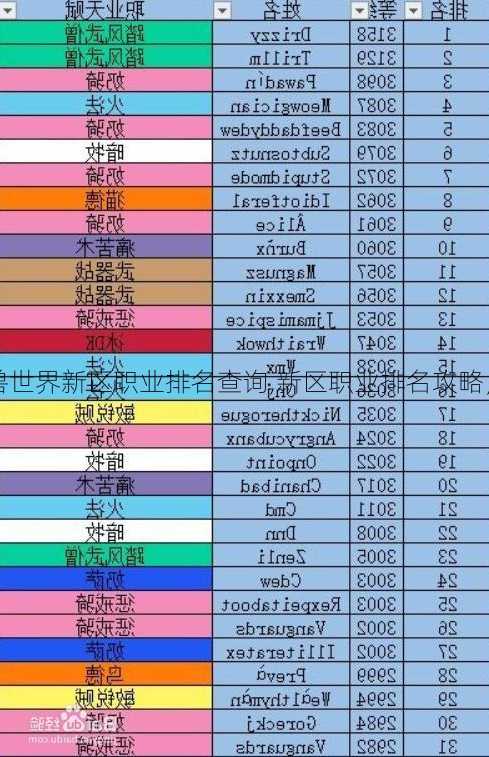 魔兽世界新手须知:魔兽世界新区职业排名查询,新区职业排名攻略，带你开黑创造巔峰！!