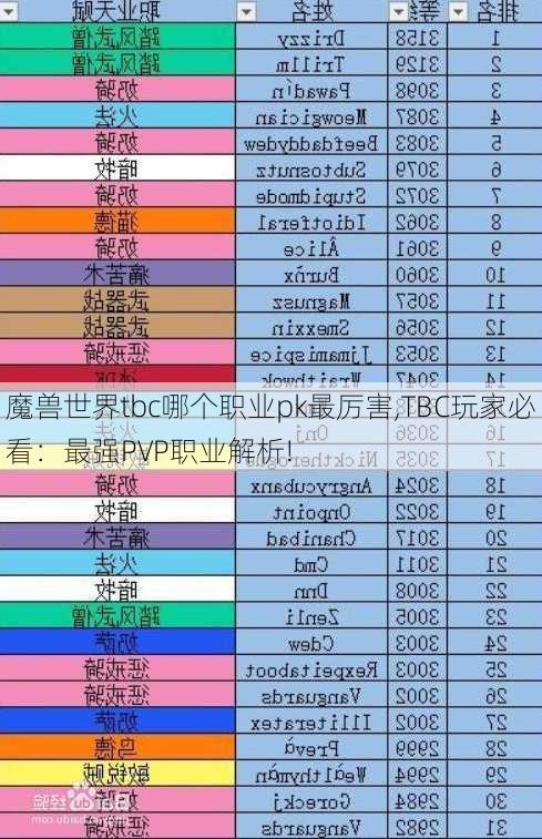 魔兽世界tbc哪个职业pk最厉害,TBC玩家必看：最强PVP职业解析!