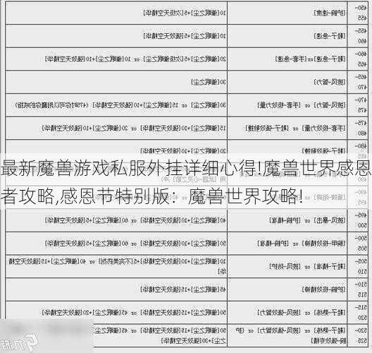 最新魔兽游戏私服外挂详细心得!魔兽世界感恩者攻略,感恩节特别版：魔兽世界攻略!