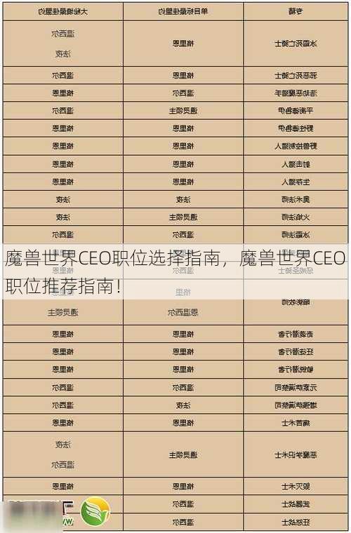 魔兽世界CEO职位选择指南，魔兽世界CEO职位推荐指南！