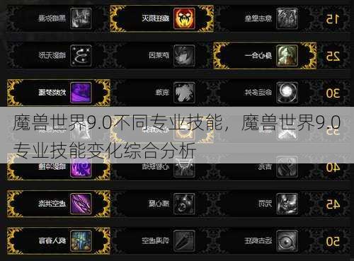 魔兽世界9.0不同专业技能，魔兽世界9.0专业技能变化综合分析 - 魔兽世界私服,魔兽世界sf,魔兽私服,魔兽私服发布网