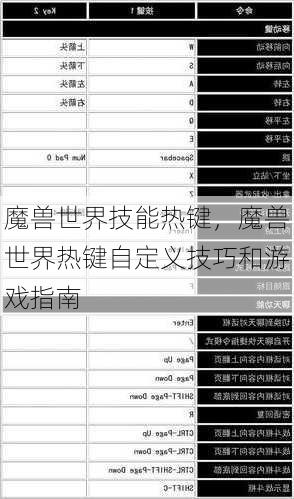 魔兽世界技能热键，魔兽世界热键自定义技巧和游戏指南 - 魔兽世界私服,魔兽世界sf,魔兽私服,魔兽私服发布网