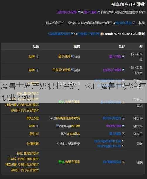 魔兽世界产奶职业评级，热门魔兽世界治疗职业评级！ - 魔兽世界私服,魔兽世界sf,魔兽私服,魔兽私服发布网